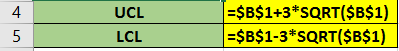 UCL LCL 1 =$B$1+3*SQRT($B$1) =$B$1-3*SQRT($B$1) 5