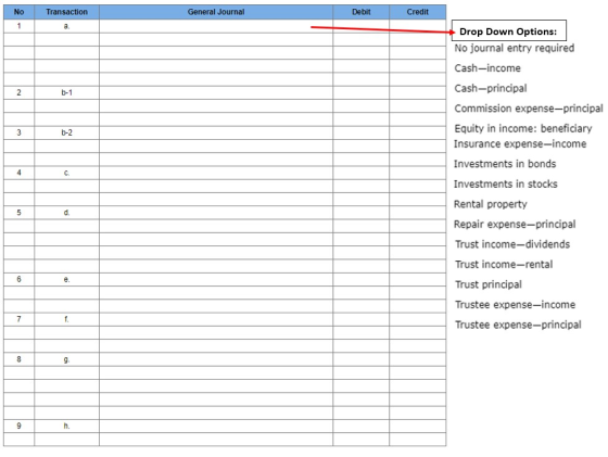 No Transaction General Journal Debit Credit 1 a. Drop Down Options: No journal entry required Cash-income 2 b-1 Cash-principa