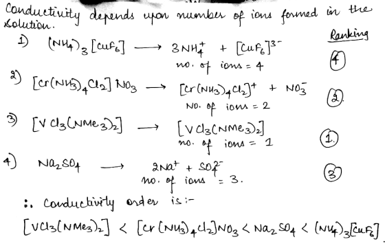 Conduetivity da xolutiou Ranking no. mo Mo