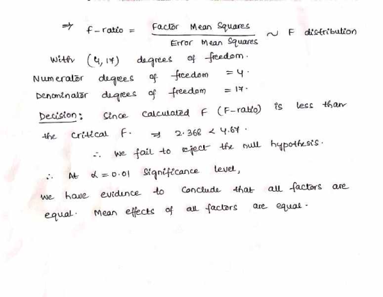 - f-ratio = Factor Mean Squares - N F distribution Error Mean Squares with (4, 17) degrees of freedom. Numerator degrees of f