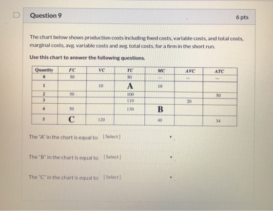 Question 9 6 pts The chart below shows production costs including fixed costs, variable costs, and total costs, marginal cost
