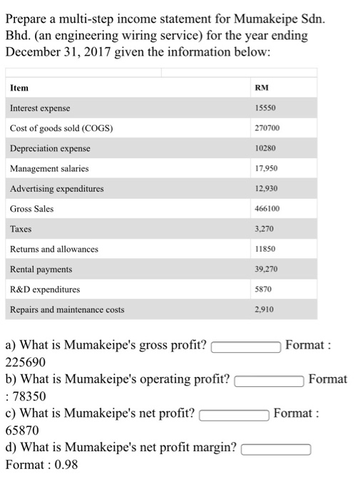 Prepare a multi-step income statement for Mumakeipe Sdn. Bhd. (an engineering wiring service) for the year ending December 31,2017 given the information below: Item Interest expense Cost of goods sold (COGS) Depreciation expense Management salaries Advertising expenditures Gross Sales Taxes Returns and allowances Rental payments R&D expenditures Repairs and maintenance costs RM 15550 270700 10280 17,950 12,930 466100 3.270 11850 39,270 5870 2.910 a) What is Mumakeipes gross profit? 225690 b) What is Mumakeipes operating profit? : 78350 c) What is Mumakeipes net profit? 65870 d) What is Mumakeipes net profit margin? Format 0.98 Format Format Format