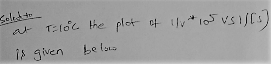 solut to at Tloc the plot of 1/ 105 vs)[s) is given below