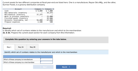Current assets for two different companies at fiscal year-end are listed here. One is a manufacturer, Rayzer Skis Mfg., and t