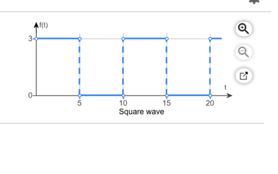 Af(t) 3- 5 20 10 15 Square wave