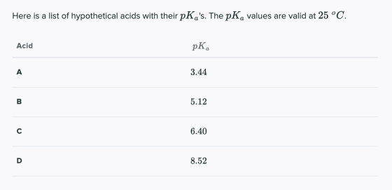 Here is a list of hypothetical acids with their pKas. The pKa values are valid at 25 °C. Acid pK a А 3.44 B 5.12 с 6.40 D 8.