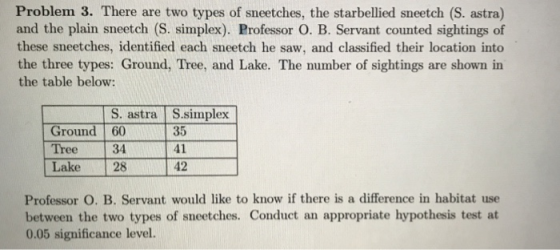 Problem 3. There are two types of sneetches, the starbellied sneetch (S. astra) and the plain sneetch (S. simplex). Professor