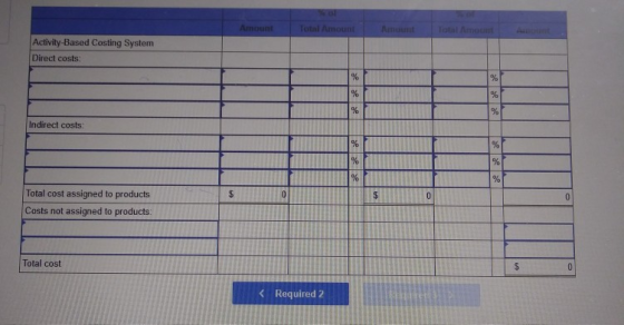 Amount Total Amount Activity-Based Costing System Direct costs % % % % % % Indirect costs % % % % % % $ 0 $ 0 Total cost assi