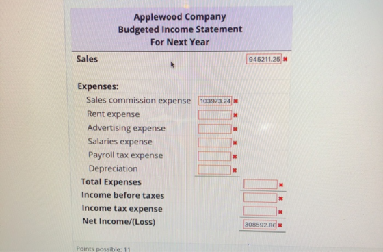 Applewood Company Budgeted Income Statement For Next Year Sales 945211.25 Expenses: Sales commission expense 103973.24 Rent e