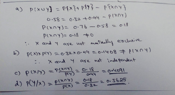 . X auàase not indapendant P (X/y) -Rexm)-으.ig c) -o-4091 Pca)