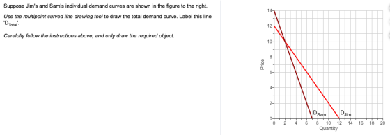 Suppose Jims and Sams individual demand curves are shown in the figure to the right. Use the multipoint curved line drawing
