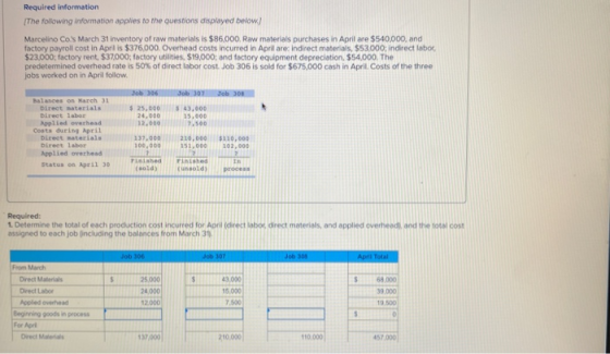 Required information The following information applies to the questions displayed below) Marcelino Co.s March 31 inventory o