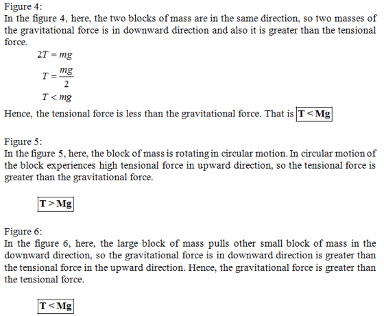 Figure 4: In the figure 4, here, the two blocks of mass are in the same direction, so two masses of the gravitational force i