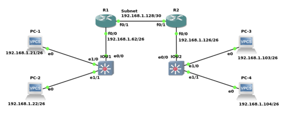 R1 R2 Subnet 192.168.1.128/30 fo/1 PC-1 f0/1 fo/o 192.168.1.62/26 PC-3 fo/O 192.168.1.126/26 VPCS VPCS 192.168.1.21/26 eo e1/