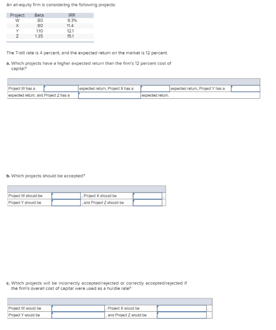 An all-equity firm is considering the following projects: Project Beta 80 90 1.10 1.35 IRR 9.3% 11.4 12.1 15.1 The T-bill rat