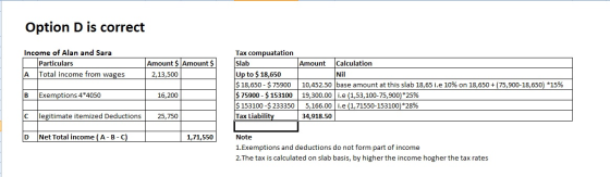 Option D is correct Income of Alan and Sara Particulars A Total income from wages Amount $ Amount $ 2,13,500 Tax compuatation