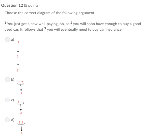 Question 12 (5 points) Choose the correct diagram of the following argument. well-paying job, used car. It follows that 3 you
