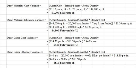 Direct Materials Cost Variance = (Actual Cost - Standard cost) * Actual Quantity = ($1.15 per sq. ft. - $1.20 per sq. ft.) *