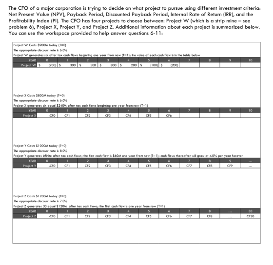 The CFO of a major corporation is trying to decide on what project to pursue using different investment criteria: Net Present Value (NPV), Payback Period, Discounted Payback Period, Internal Rate of Return (IRR), and the Profitability Index (PI). The CFO has four projects to choose between: Project W (which is a strip mine - see problem 6), Project X, Project Y, and Project Z. Additional information about each project is summarized below. You can use the workspace provided to help answer questions 6-11: Project W Costs $900M today (T-0) The appropriate discount rate is 6.0% Project w generates six after tax cash flows beginning one year from now ( 1); the value of each cash flow is in the table below YEAR 0 10 500 S 200 ProjectX Costs $800M today (1-0) The appropriate discount rate is 6.0% Poect X generates six equal $240M after tax cash flows begihning one year from now (T-1) YEAR Project X CF1 CF2 CF3 CF4 CF5 CF6 Project Y Costs $1000M today (T-0) The appropriate discount rate is 8.0% Project Y generates infinite after tax cash flows; the first cash flow is $60M one year from now (T=1); cash flows thereafter will grow at 4.0% per year forever YEAR Project Y CF1 CF2 CF3 CF4 CF5 CF6 CF8 Project Z Costs $1200M today (T-0) The appropriate discount rate is 7.0% Project Z generates 30 equal $120M after tax cash flows: the first cash flow is one year from now (T-1) YEAR 0 30 5 CF5 Project Z CF1 CF2 CF3 CF4 CF6 CF8 CF30