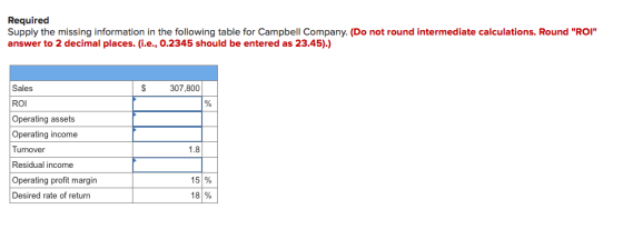 Required Supply the missing information in the following table for Campbell Company. (Do not round intermediate calculations.