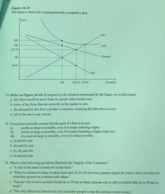 Figure 16-10 The figure is drawn for a monopolistically-competitive firm. Price MC 160 ATC 12333 Demand 36.67 MR 100 133 33 1