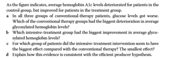 As the figure indicates, average hemoglobin Alc levels deteriorated for patients in the control group, but improved for patients in the treatment group a In all three groups of conventional-therapy patients, glucose levels got worse Which of the conventional therapy groups glycosylated hemoglobin levels? Which intensive-treatment group had the biggest improvement in average glyco- sylated hemoglobin levels? For which group of patients did the intensive-treatment intervention seem to have the biggest effect compared with the conventional therapy? The smallest effect? Explain how this evidence is consistent with the efficient producer hypothesis. had the biggest deterioration in average b c d