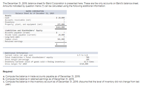 ? ? The December 31, 2019, balance sheet for Baird Corporation is presented here. These are the only accounts on Bairds bala