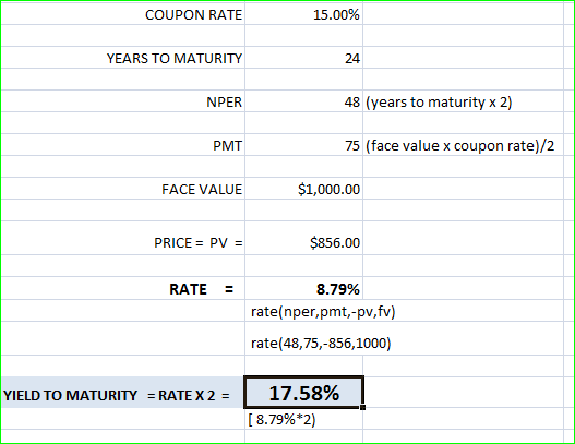 15.00% COUPON RATE YEARS TO MATURITY 48 (years to maturity x 2) NPER 75 (face value x coupon rate)/2 PMT $1,000.00 FACE VALUE