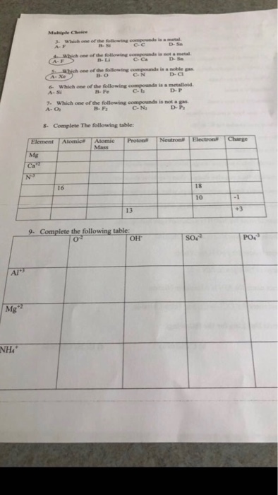 is a metal one of the following compounds is not a metal S-Li one of the following compounds is a noble gas D C B o 6 Which one of the following compounds is a metalloid. A-Si B- Fe C- Ia D- P 7- Which one of the following compounds is ot ags A- O B- Fa C-Na D- P s Complete The following table: Atomics Alomic Proto Neutron Mg 16 10 13 9 Complete the following table so ?? SO4 Po Al NII,-