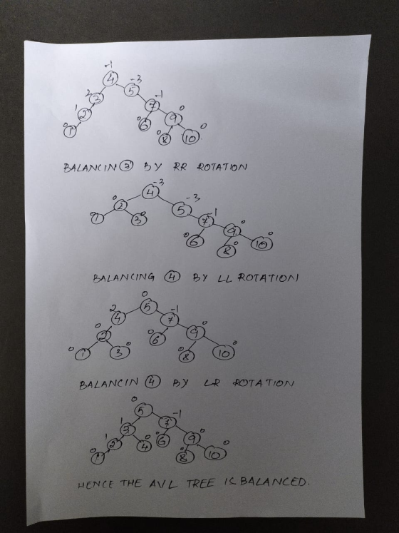 yu BALANC IN © by RR ROTATION BALANCING 4 BY LL ROTATION BALANCIN 4 BY LA ROTATION HENCE THE AVL TREE IS BALANCED.