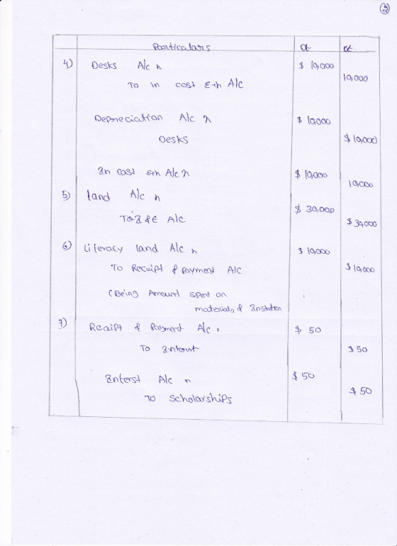 ot Desks Paorticalars Alch To in cost eth $ 10,000 10,000 Alc Depreciation Alc on $ 10,000 Desks $10,000 $ 10,000 19000 5 an