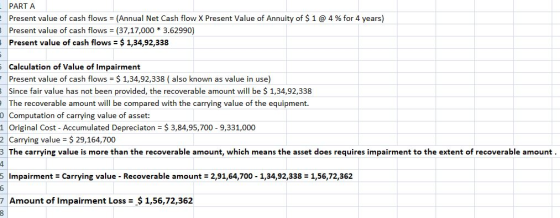 PART A Present value of cash flows-(Annual Net Cash flow.x Present Value of Annuity of $ 1 @ 4 % for 4 years Present value of cash flows (37,17,000 3.62990) Present value of cash flows $ 1,34,92,338 Calculation of Value of Impairment Present value of cash flows $1,34,92,338 ( also known as value in use) Since fair value has not been provided, the recoverable amount will be $ 1,34,92,338 The recoverable amount will be compared with the carrying value of the equipment. 0 Computation of carrying value of asset: Original Cost Accumulated Depreciaton $ 3,84,95,700 9,331,000 2Carrying value $29,164,700 3 The carrying value is more than the recoverable amount, which means the asset does requires impairment to the extent of recoverable amount 5 Impairment Carrying value Recoverable amount 2,91,64,700 1,34,92,3381,56,72,362 Amount of Impairment Loss $ 1,56,72,362