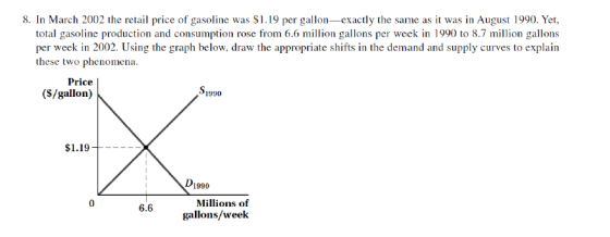 8. In March 2002 the retail price of gasoline was S1.19 per gallon-exactly the same as it was in August 1990. Yet total gasoline production and consumption rose from 6.6 million gallons per week in 1990 to 8.7 million gallons per week in 2002. Using the graph below, draw the appropriate shifts in the demand and supply curves to explain these two phenomena Price (S/gallon) S1990 D1990 Millions of gallons/week