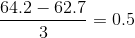 \frac{64.2-62.7}{3} = 0.5