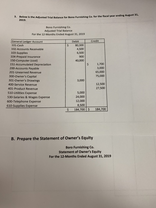 3. Below is the Adjusted Trial Balance for Bono Furnishing Co. for the fiscal year ending August 31, 2019. Bono Furnishing Co