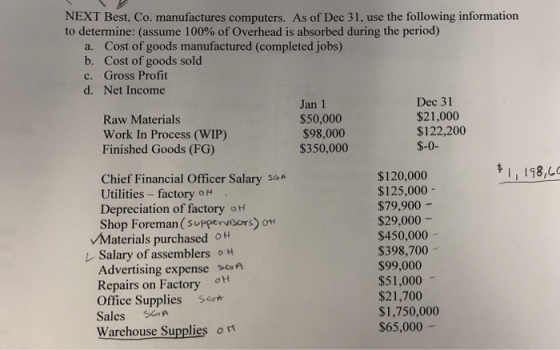 NEXT Best, Co. manufactures computers. As of Dec 31, use the following information to determine: (assume 100% of Overhead is absorbed during the period) a. Cost of goods manufactured (completed jobs) b. Cost of goods sold c. Gross Profit d. Net Income Raw Materials Work In Process (WIP) Finished Goods (FG) Jan 1 $50,000 $98,000 $350,000 Dec 31 $21,000 $122,200 $-0- 히 1 198,1 Chief Financial Officer Salary saA Utilities -factory o H Depreciation of factory of Shop Foreman (suppervisors O $120,000 $125,000 - $79,900 - $29,000- $450,000 $398,700 $99,000 $51,000 $21,700 $1,750,000 $65,000 vMaterials purchased oH レSalary of assemblers o H Advertising expense on Repairs on Factory он Office Supplies Sales Warehouse Supplies o rT