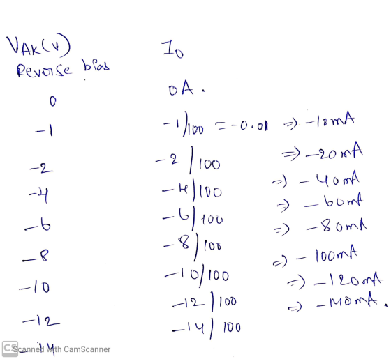 VAK(4) Revarse bias [ X ] e se a OA. - 100 =-0.01 -> -tomt -2/100 = –20 mA - 1/100 -) - Yona -6/100 - - - bomb -) -8oma -8) 1