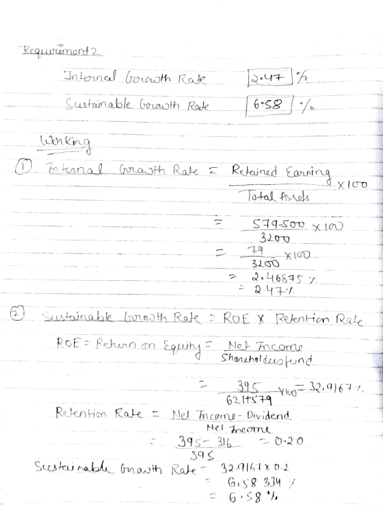 Requirement 2 Internal borowth Rate 2:47 % Sustainable Growth Reete 6:38 o Winking ( ① 0 Internal Growth Rate e a Retained Ea