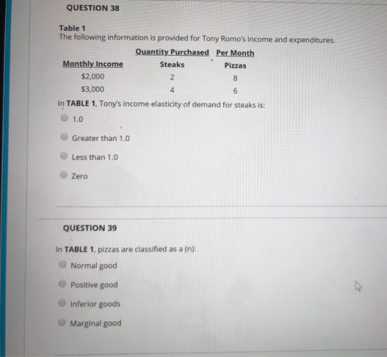 QUESTION 38 Table 1 The following information is provided for Tony Romos income and expenditures Quantity Purchased Per Month Monthly Income $2,000 $3,000 Steaks Pizzas 4 In TABLE 1, Tonys income elasticity of demand for steaks is: 1.0 Greater than 1.0 Less than 1.0 Zero QUESTION 39 In TABLE 1, pizzas are classified as a (n): Normal good Positive good Inferior goods Marginal good