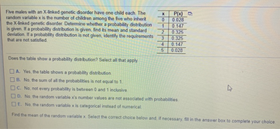 X 0 Five males with an X-linked genetic disorder have one child each. The random variable x is the number of children among t