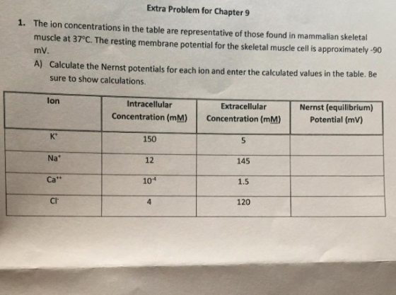 Extra Problem for Chapter 9 1. The ion concentrations in the table are representative of those found in mammalian skeletal mu