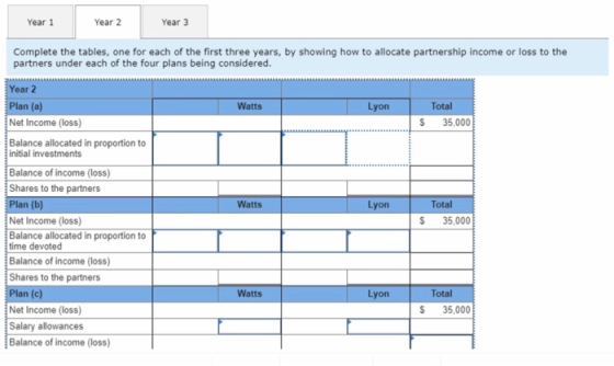 Year 1 Year 2 Year 3 Complete the tables, one for each of the first three years, by showing how to allocate partnership income or loss to the partners under each of the four plans being considered ear Plan (a Net Income (loss) Balance allocated in proportion to Watts Lyon Total S 35,000 initial investments Balance of income (loss) Shares to the partnens Plan (b) Net Income (loss) Balance allocated in proportion to Watts Total $ 35,000 time devoted Balance of income (loss) Shares to the partners Plan Net Income (loss) Salary allowances Balance of income (loss) Watts Total $ 35,000