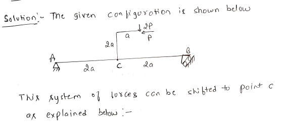 Solution The given configuration is shown below & QP a La A E 2a ca С force & This shifted to point a can be system of ax ex