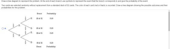 Draw a tree diagram to represent the problem. At the end of each branch use symbols to represent the event that the branch co