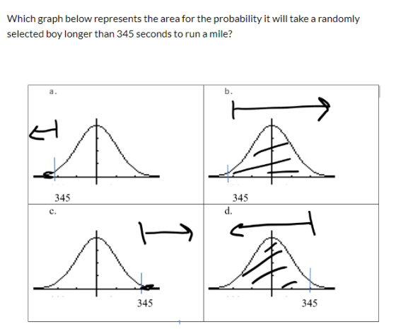 Which graph below represents the area for the probability it will take a randomly selected boy longer than 345 seconds to run