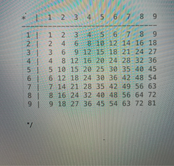 * | 1 2 3 4 5 6 7 8 9 4 | 1| 1 2 3 456 7 8 9 2 | 2 4 6.8 10 12 14 16 18 3 | 3 6 9 12 15 18 21 24 27 4 8 12 16 20 24 28 3236 5