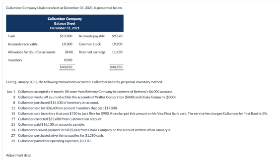 Cullumber Companys balance sheet at December 31, 2021, is presented below. Cullumber Company Balance Sheet December 31, 2021