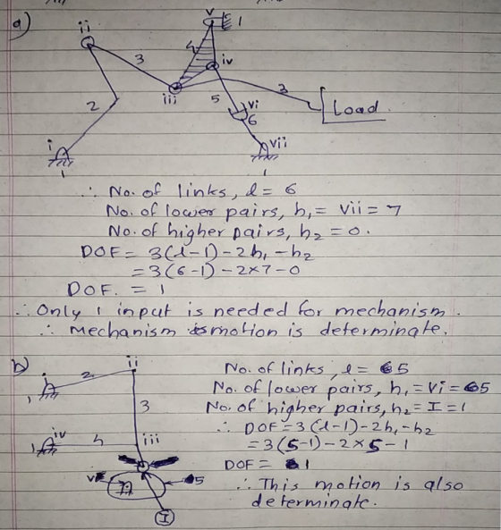LV 5 2 vi 6 Load vii No No of higher pairs, h2o 23(6-1)= 2x 7-0 (nput .s needed four nechanish2 DOF. 1.1 O nly t Mechanism cismo lon is deferminale t 0 Na, oCloso er-pars.ht=Vi=65 3 Ne of higher pairs, h I: DOF二毛! d e ferminałc