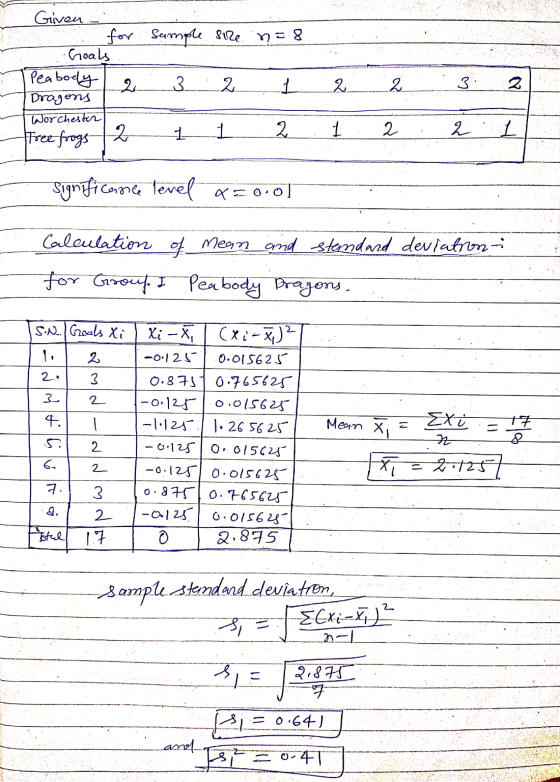Given for sample size n=8 Goals Peabody 2 3. 2 1 2 2 3: Dragons Worchester 2 1 2 1 2 Free frogs 2 1 significance level TE010]