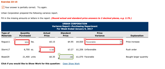 Exercise 23-15 Your answer is partially correct. Try again. Urban Corporation prepared the following variance report. Fill in